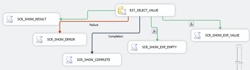 SSIS-Precedence-Constraint-13